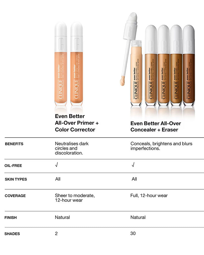 Clinique Even Better All Over Primer And Corrector