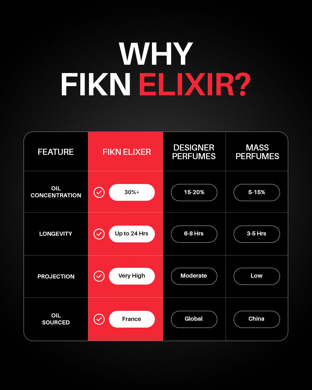 FIKN FAME Oud Supreme Elixir Perfume by F/KN