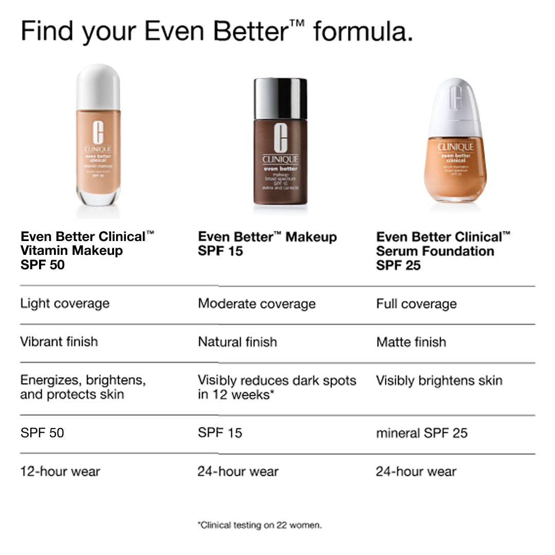 Clinique Even Better Clinical Vitamin Makeup Foundation with SPF 50 - Medium Deep Warm 2
