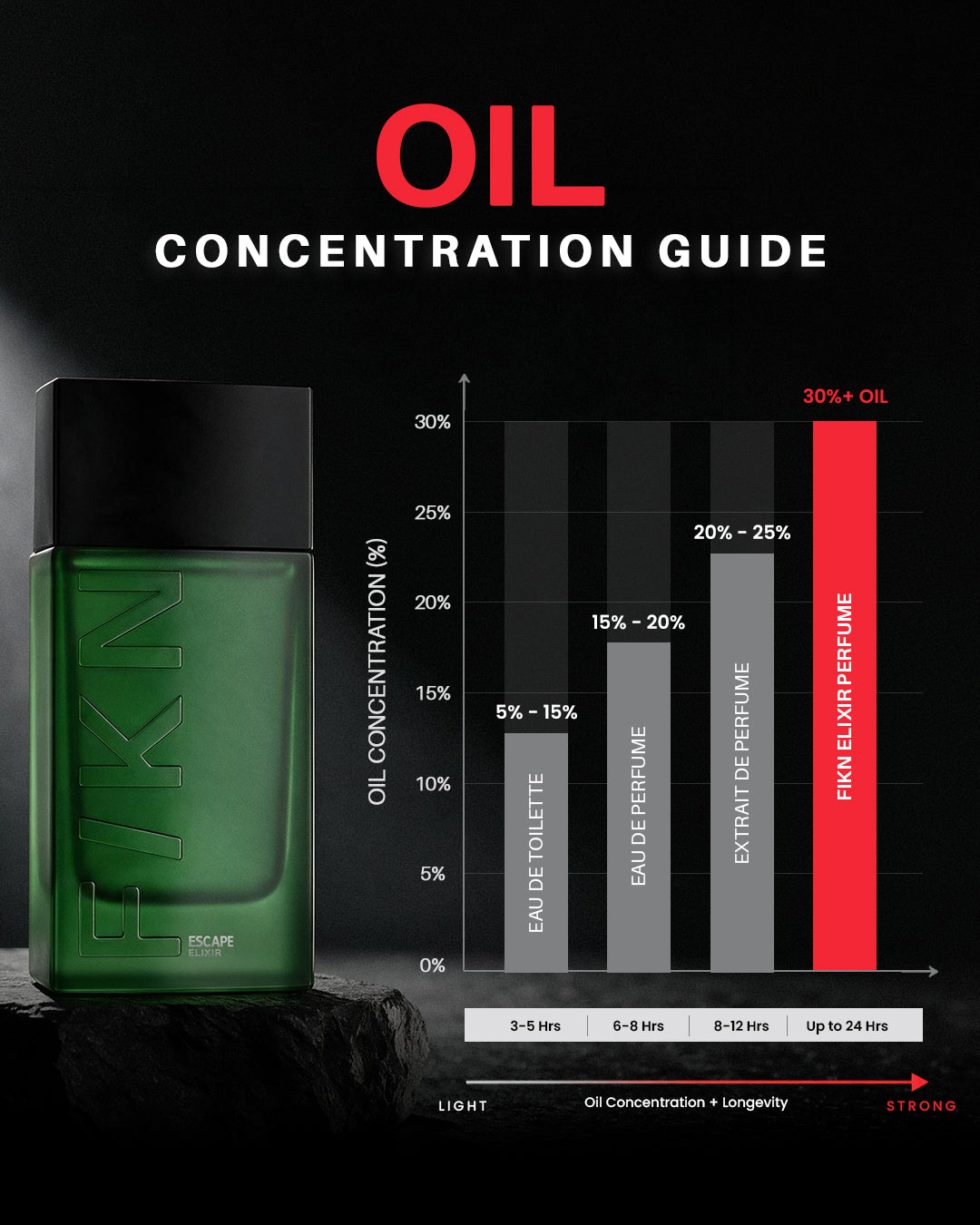FIKN ESCAPE Forest Breeze Elixir Perfume by F/KN