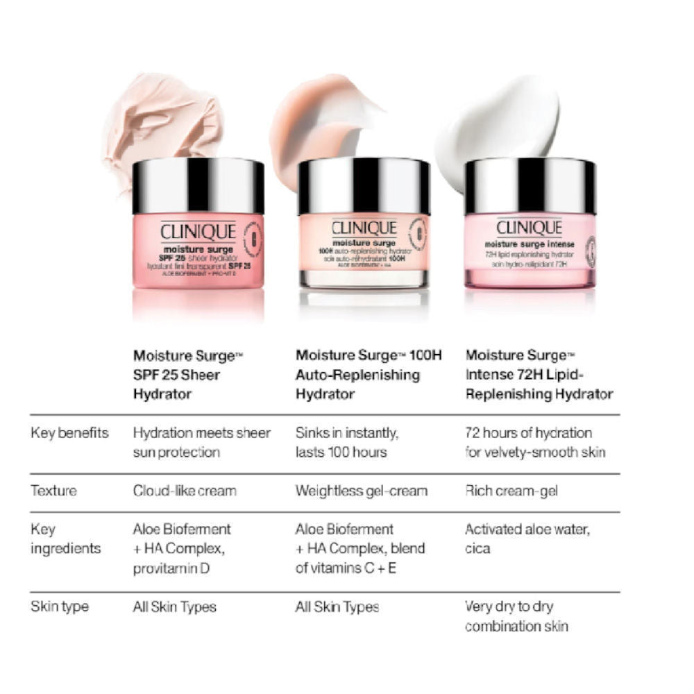 Clinique Moisture Surge Duo (2 x 30ml)