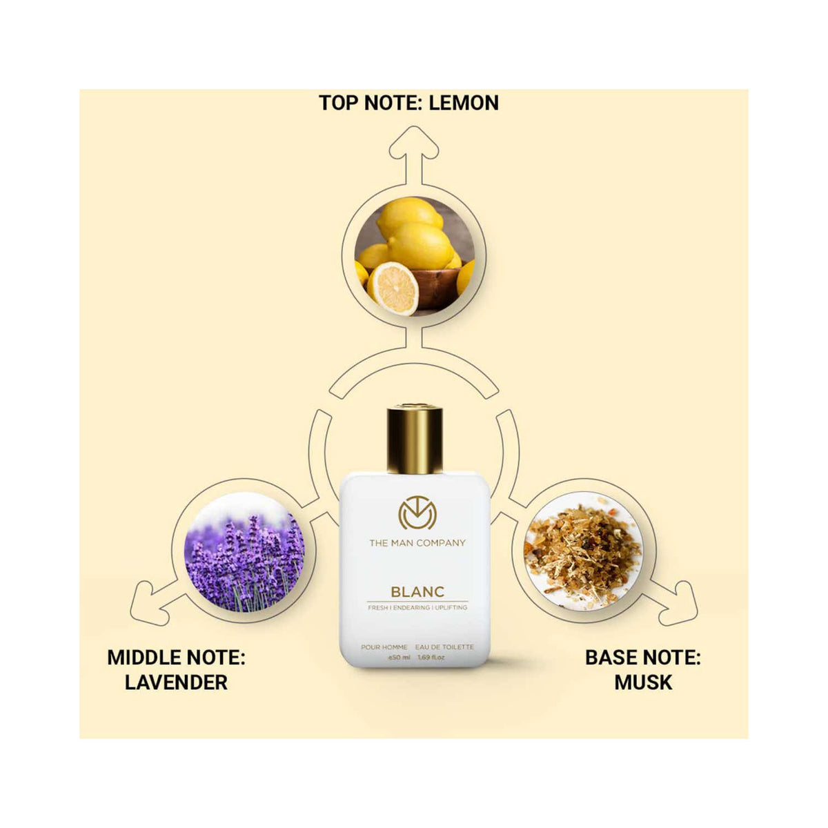 The Man Company Blanc Eau De Toilette (50ml)