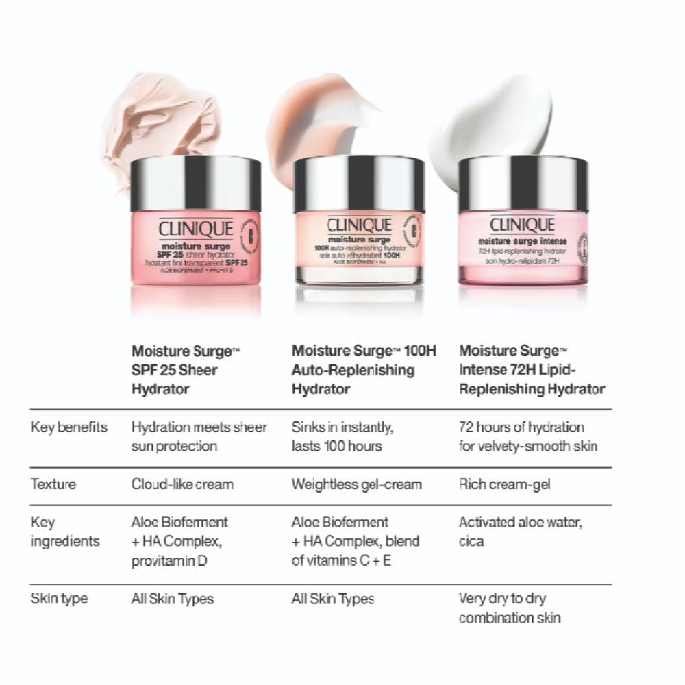 Clinique Moisture Surge Duo (2x 125ml)