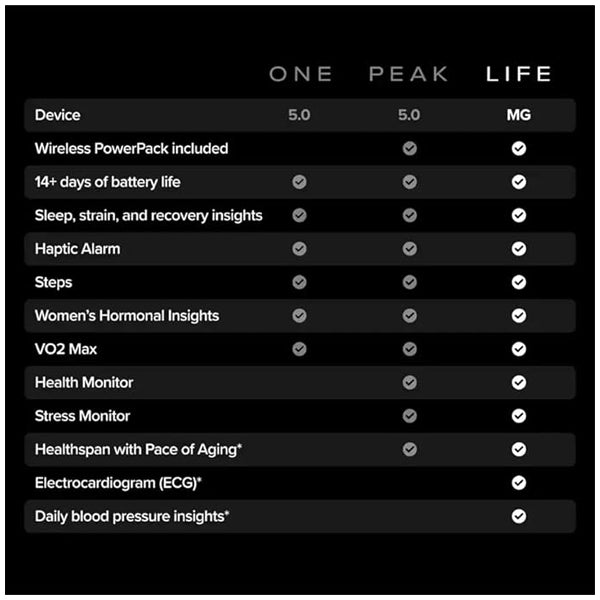 Whoop Mg Device (12 Month LIFE Subscription Included) by WHOOP