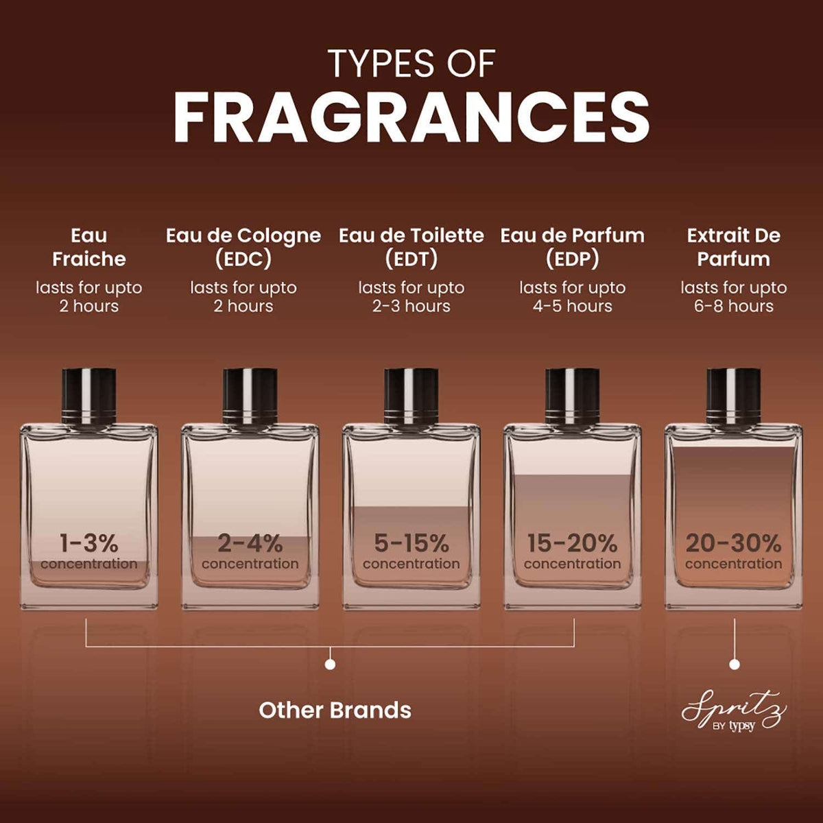 Spritz By Typsy Women Cafe Noir AM & PM Dual Sided Bottle Extrait De Parfum (50 ml)