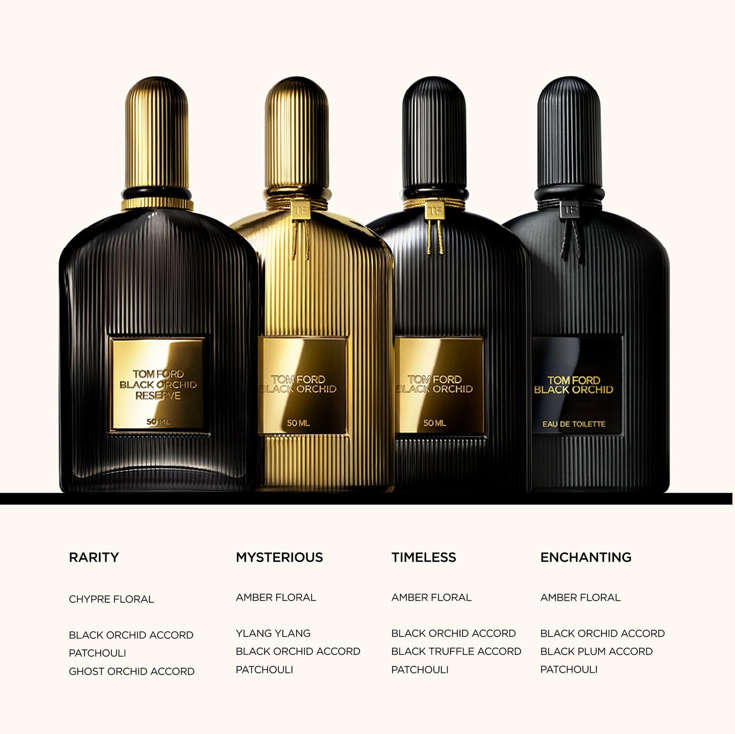 Tom Ford Black Orchid Reserve Parfum | TF Beauty India